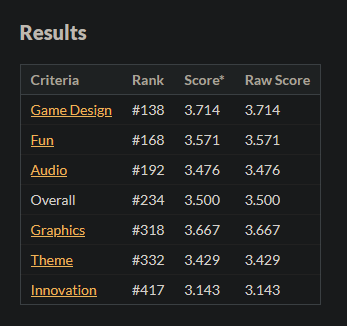 Abyss trail ratings